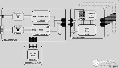 RGB LED与wi - fi信号塔接口参考设计-电子电路图,电子技术资料网站